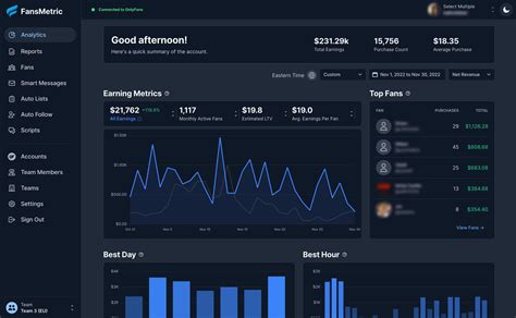 only fans metrics|How Data Drives Success: Analyzing OnlyFans Metrics to Boost。